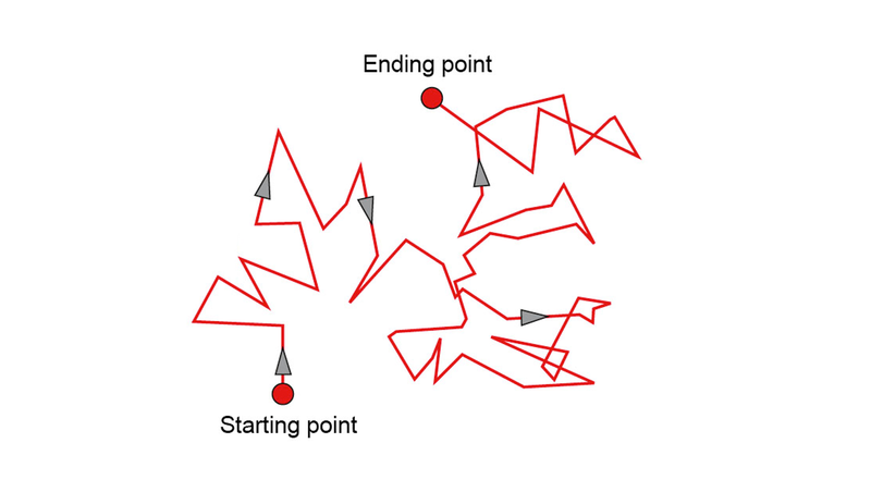 Brownian